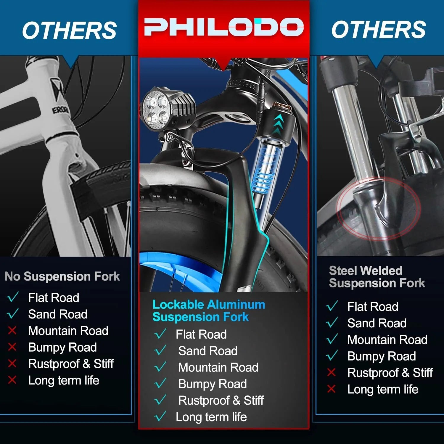 Electric Fat Tyre Bike – Removable 48V 17.5Ah Battery, Up to 56 km/h